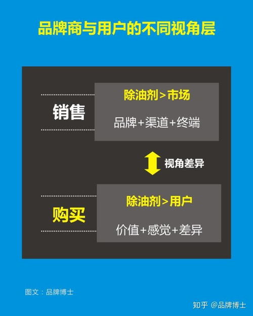 破局同質化競爭 市場營銷策劃的突圍之道