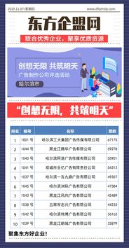 創想無限，共筑明天 哈爾濱市優秀廣告制作公司評選與市場營銷策略新篇章